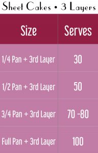 3 Layer Sheet Cake Servings Tables for Website 3 Layer Sheet Cake Servings Tables for Website