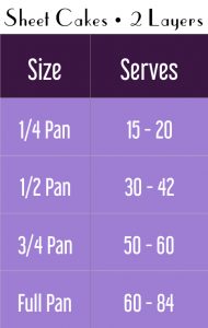 Sheet Cake Servings Table for Website Sheet Cake Servings Table for Website