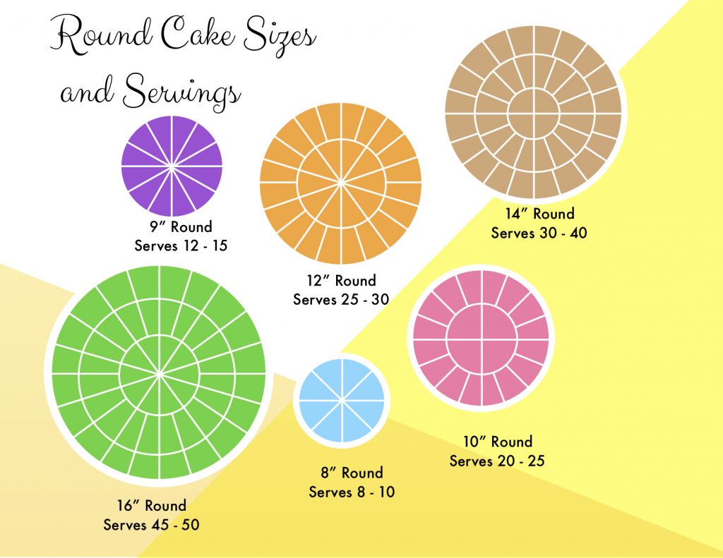 Round Cake Size Chart for Website Round Cake Size Chart for Website