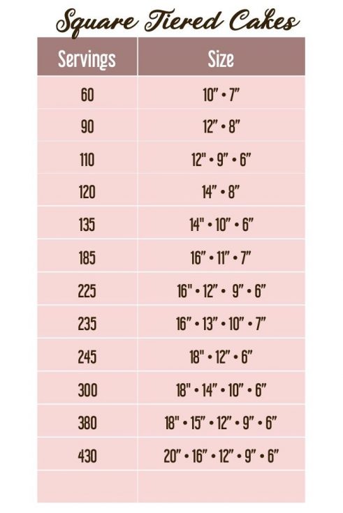 Square Wedding Cake Size Chart Square Wedding Cake Size Chart