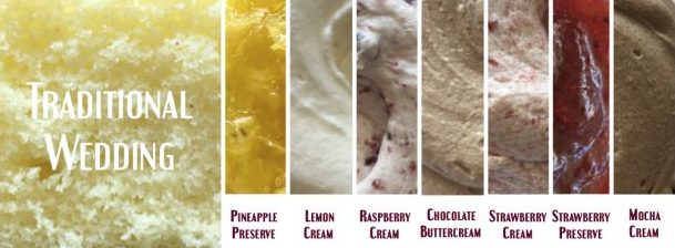 Yellow Wedding Cake:Filling Combos Yellow Wedding Cake:Filling Combos